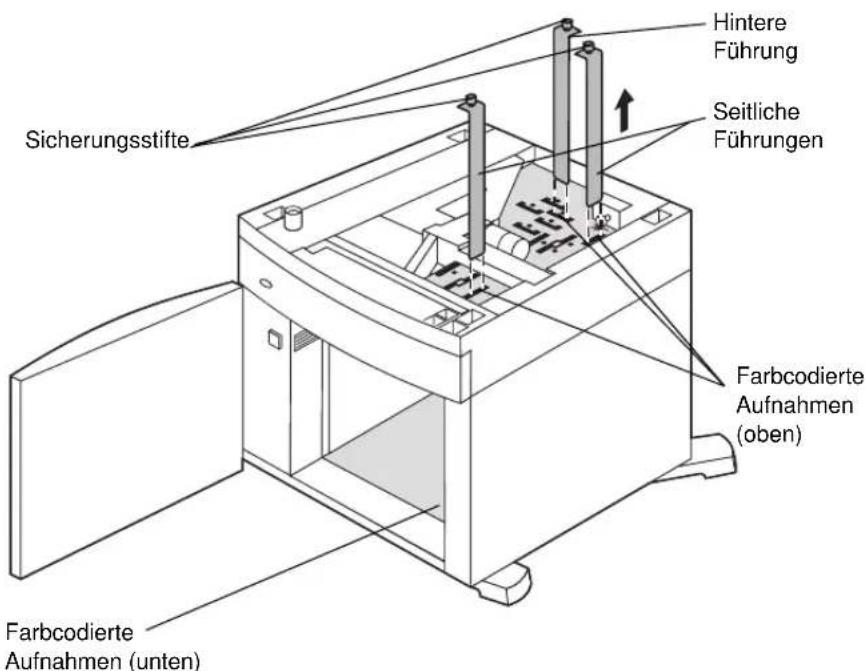 LEXMARK Optra T610 - Ändern des Papierformats - 2