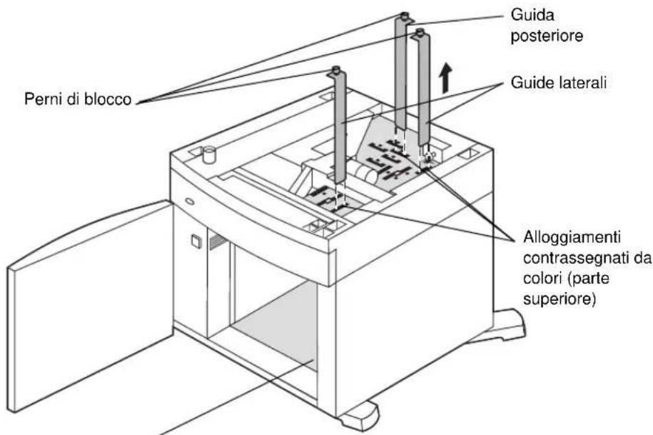 LEXMARK Optra T610 - Modifica delle dimensioni carta - 2