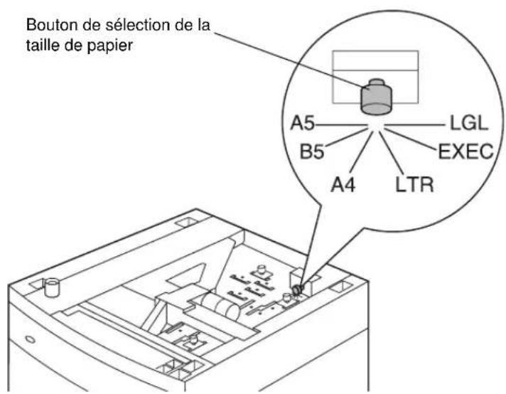 LEXMARK Optra T610 - Changement de taille de papier - 1