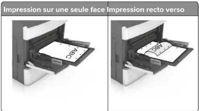 LEXMARK M5170 - Sans unite de finition d'agrafage en option Avec unite de finition d'agrafage en option - 5