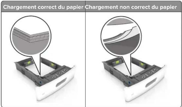 LEXMARK M5170 - Chargez le papier correctement - 1