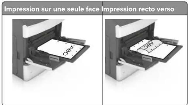 LEXMARK M5170 - Sans unite de finition d'agrafage en option Avec unite de finition d'agrafage en option - 5