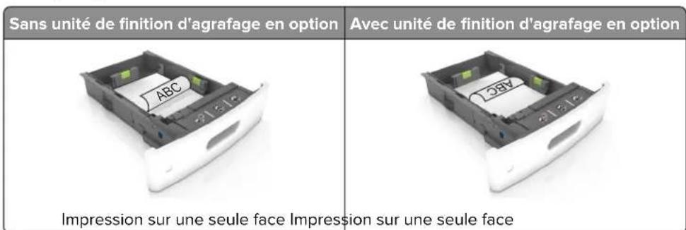 LEXMARK M5170 - Remarques : - 3