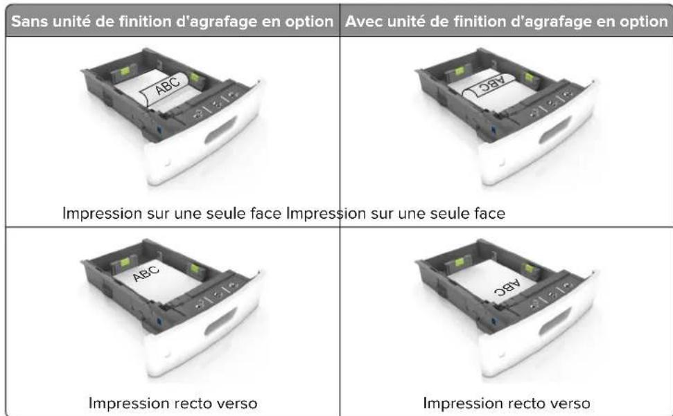 LEXMARK M5170 - Remarques : - 3