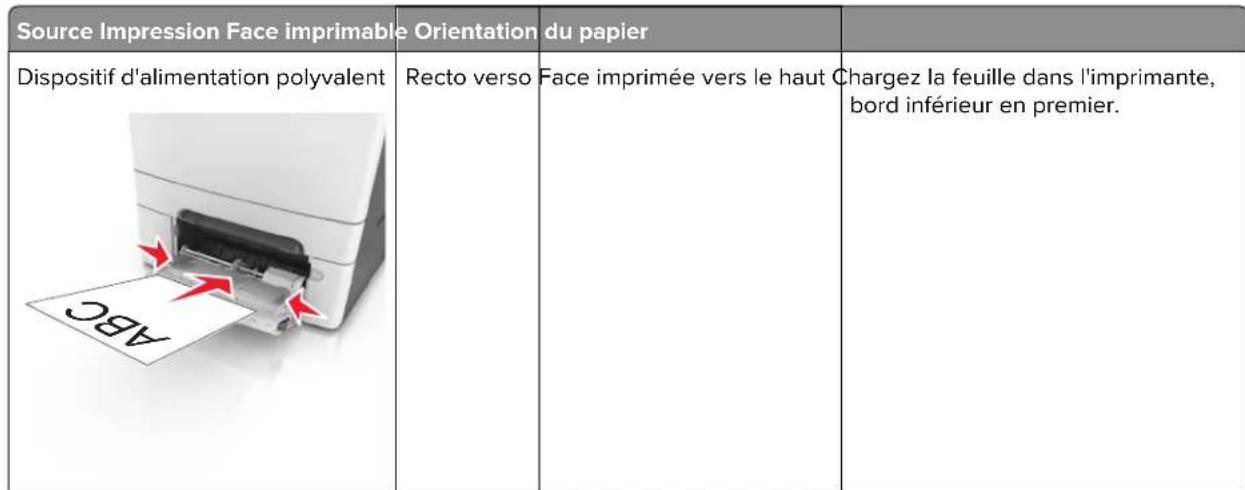 LEXMARK CS317 - Conseils sur l'utilisation du papier à en-tête - 1