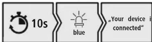 HAMA Spirit Calypso - Controllare il LED di stato (5) e i messaggi - 3