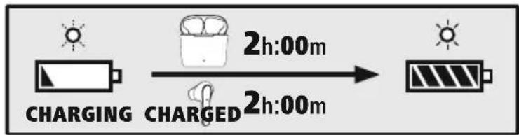 2h:00m CHARGING CHARGED 2h:00m