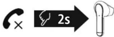 2s
