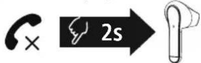 2s