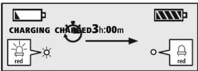HAMA Freedom Lit - Charging process for the headphones - 1