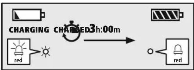 HAMA Freedom Lit - Processus de charge du casque - 1