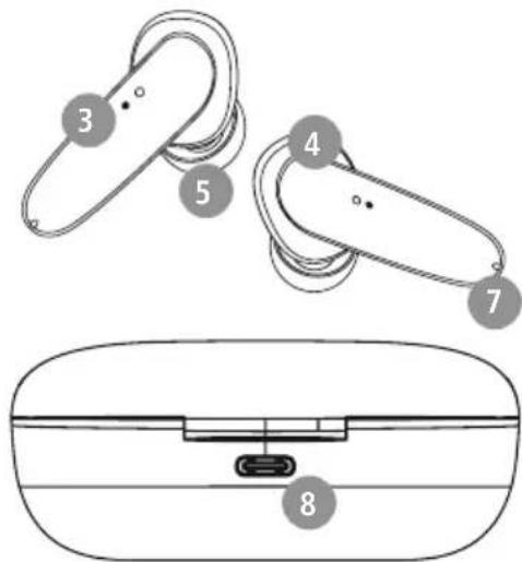 HAMA Passion Clear - Bedieningselementen en weergaven/ indicaties - 2