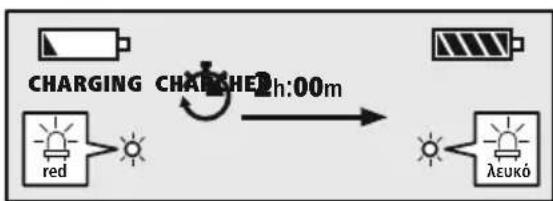 HAMA MyVoice1300 - Aiaδikασia φόριοις akouotikων - 1
