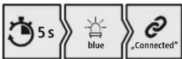 HAMA MyVoice700 - Prufen Sie den Status der Status-LED (5) und die Ansagen - 2