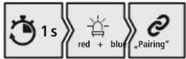 HAMA MyVoice700 - Durum LED'in (5) durumunu ve duyurulari kontrol edin - 1