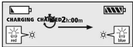 HAMA MyVoice700 - Processus de charge de l'oreillette - 1