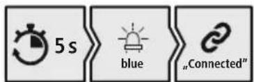 HAMA MyVoice700 - Compruebe el LED de estado (5) y los avisos - 2