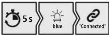 HAMA MyVoice700 - Check the status of the status LED (5) and the announcements - 2
