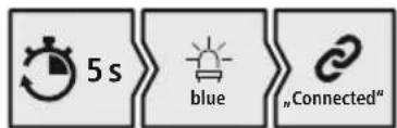 HAMA MyVoice700 - Durum LED'in (5) durumunu ve duyurulari kontrol edin - 2