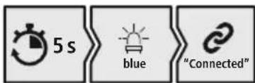 HAMA MyVoice700 - Controllare il LED di stato (5) e i messaggi - 2