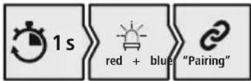 HAMA MyVoice700 - Controllare il LED di stato (5) e i messaggi - 1