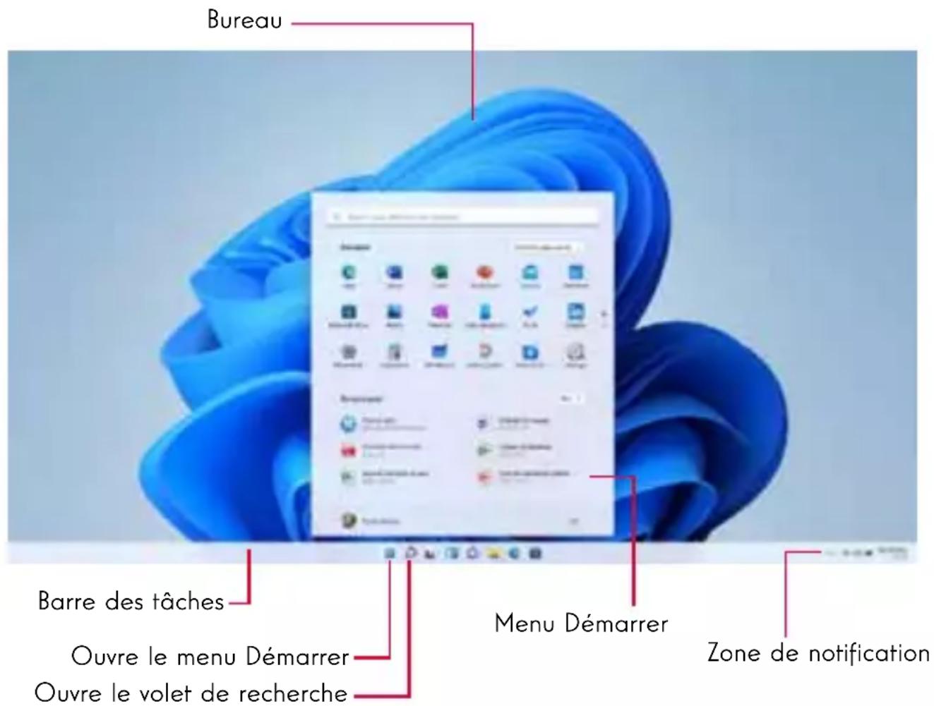 THOMSON NEO 17 - Présentation de l'interface - 1