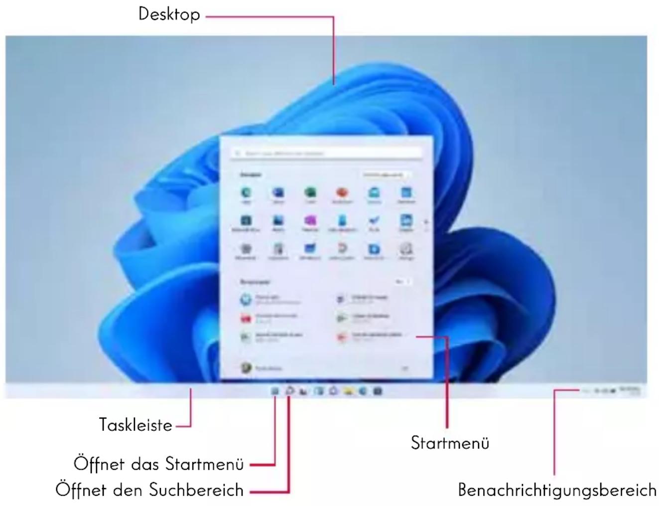 THOMSON NEO 17 - Präsentation der Schnittstelle - 1