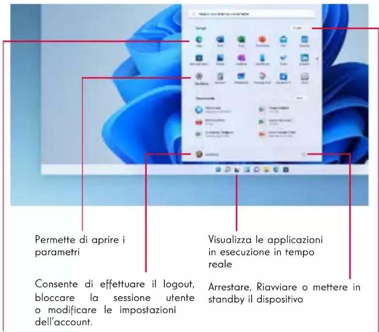 THOMSON NEO 17 - Presentazione del menu di avvio - 1