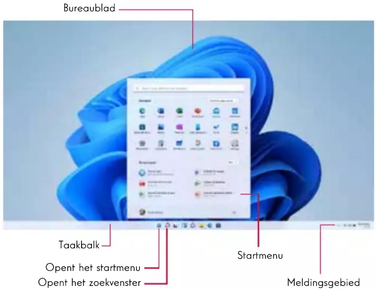 THOMSON NEO 17 - Presentatie van de interface - 1
