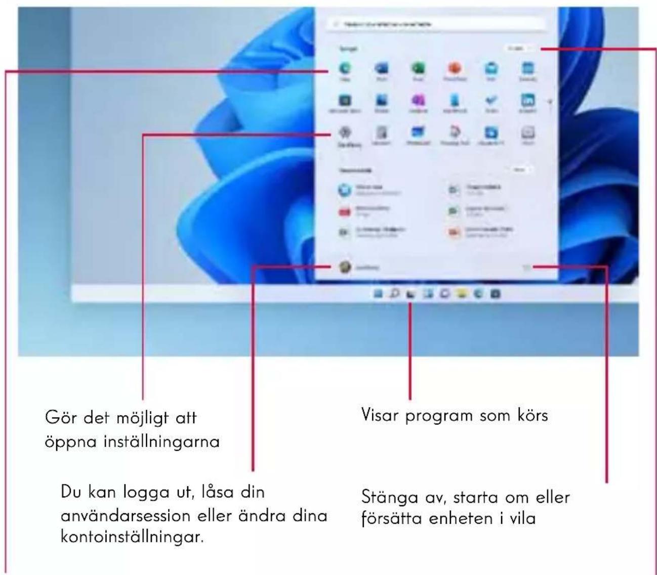 THOMSON NEO 17 - Översikt over startmenyn - 1