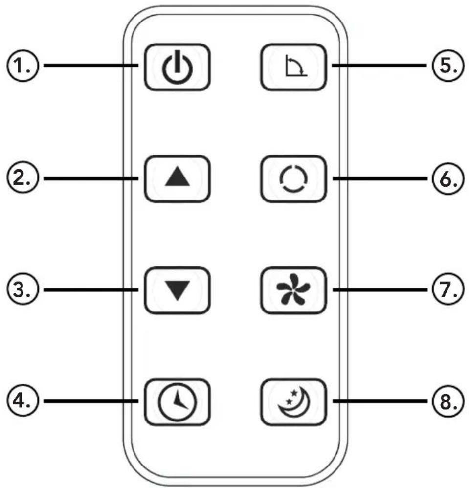 Fuave ACB09C02 - Operating with the remote control - 1