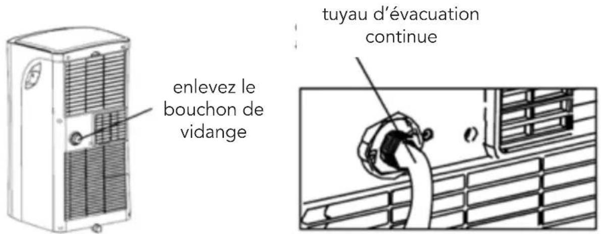 Fuave ACB09C02 - Pendant la déshumidification - 1