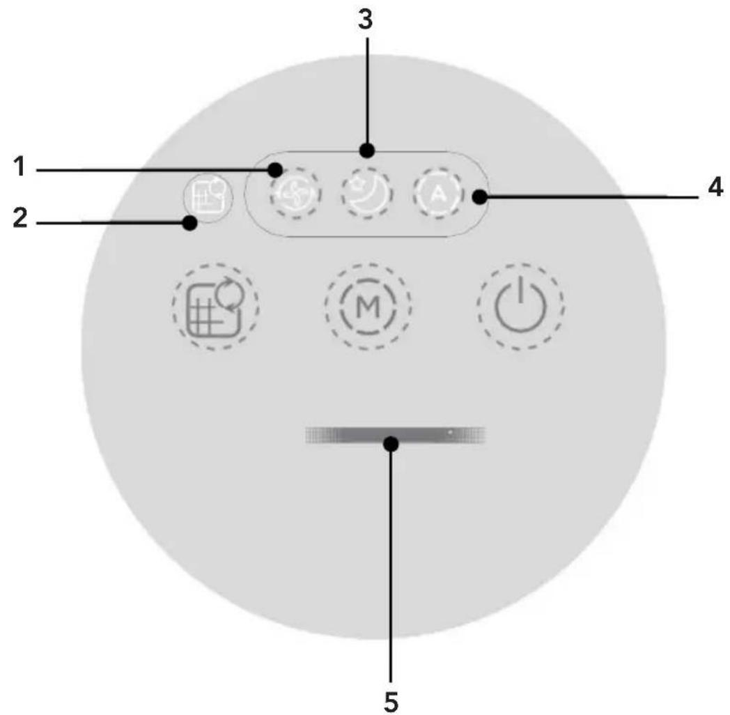Fuave Comfort Air - Display panel - 1