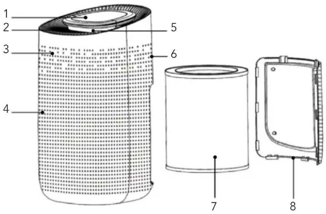 Fuave Pure Air - Composants - 1