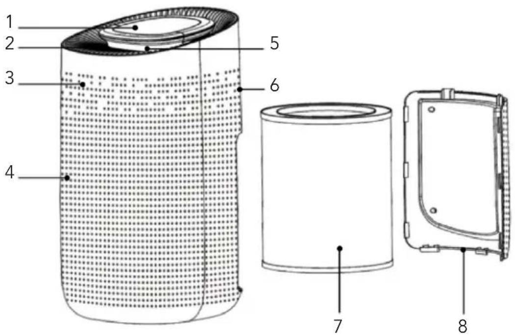 Fuave Pure Air - PRODUKTÜBERSICHT - 1