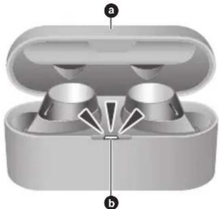 TECHNICS EAHAZ40 - Pour charger avec les écouteurs rangés dans le boîtier de charge (cordon de charge USB non branché) - 1