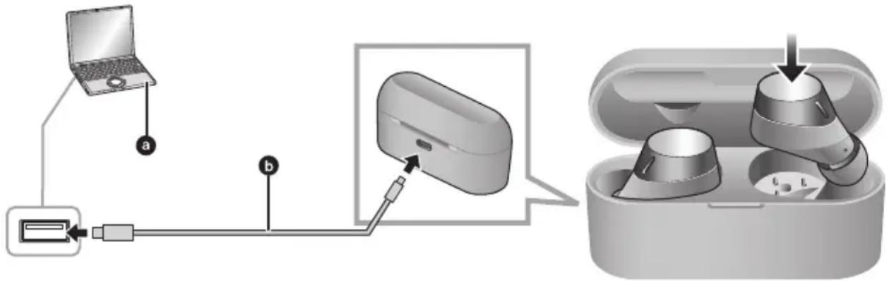 TECHNICS EAHAZ40 - Utilisation du cordon de charge USB (fourni) pour charger les écouteurs et le boîtier de charge - 1