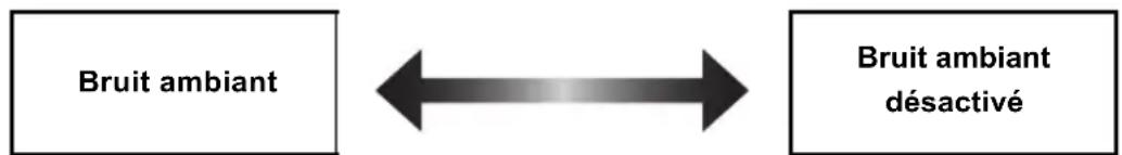 TECHNICS EAHAZ40 - En portant les écouteurs, toucher le capteur tactile (R) pendant environ 2 secondes. - 2