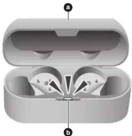 TECHNICS EAHAZ40 - Boîtier de charge - 3