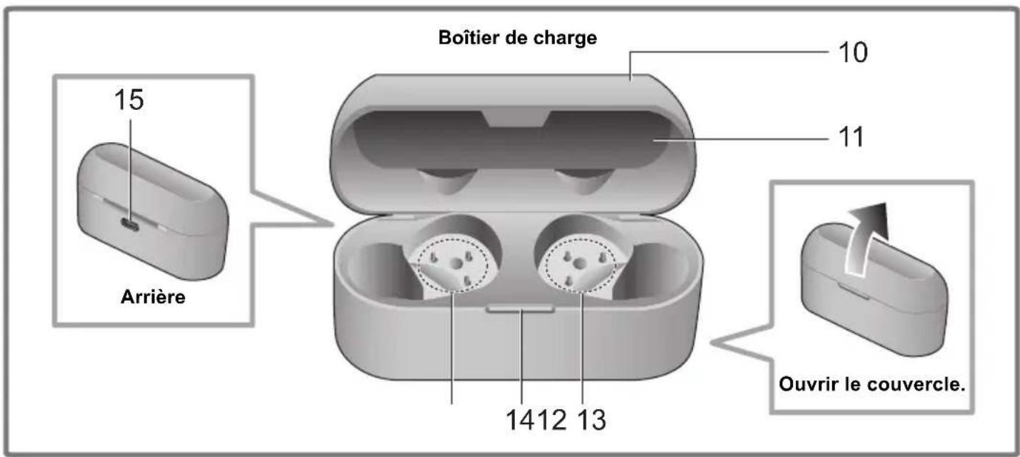 TECHNICS EAHAZ40 - Appareil principal (boîtier de charge) - 1