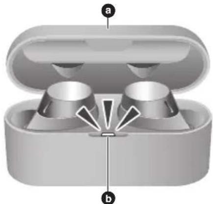 TECHNICS EAHAZ40 - Boîtier de charge - 1