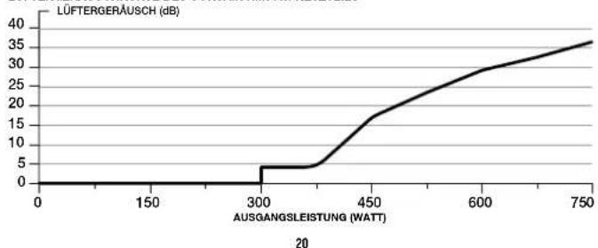 CORSAIR RM650 - RM750x - IM LIEFERUMFANG ENTHALTENE HARDWARE UND SPEZIFIKATIONEN - 2