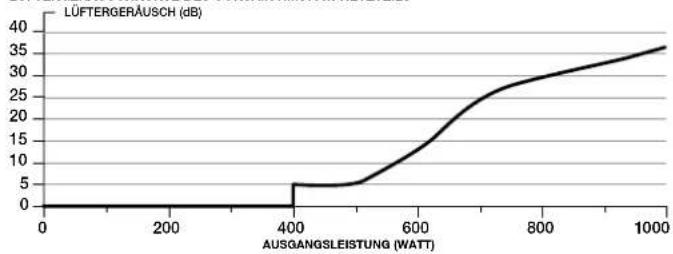 CORSAIR RM650 - RM1000x - IM LIEFERUMFANG ENTHALTENE HARDWARE UND SPEZIFIKATIONEN - 2