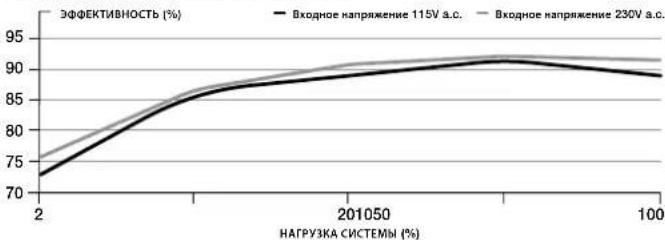 CORSAIR RM650 - ВХОДЯЩЕЕ В КОМПЛЕКТ ОБОРУДОВАНИЕ И ТЕХНИЧЕСКИЕ ХАРАКТЕРИСТИКИ РМ650х - 1