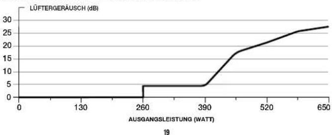 CORSAIR RM650 - RM650x - IM LIEFERUMFANG ENTHALTENE HARDWARE UND SPEZIFIKATIONEN - 2