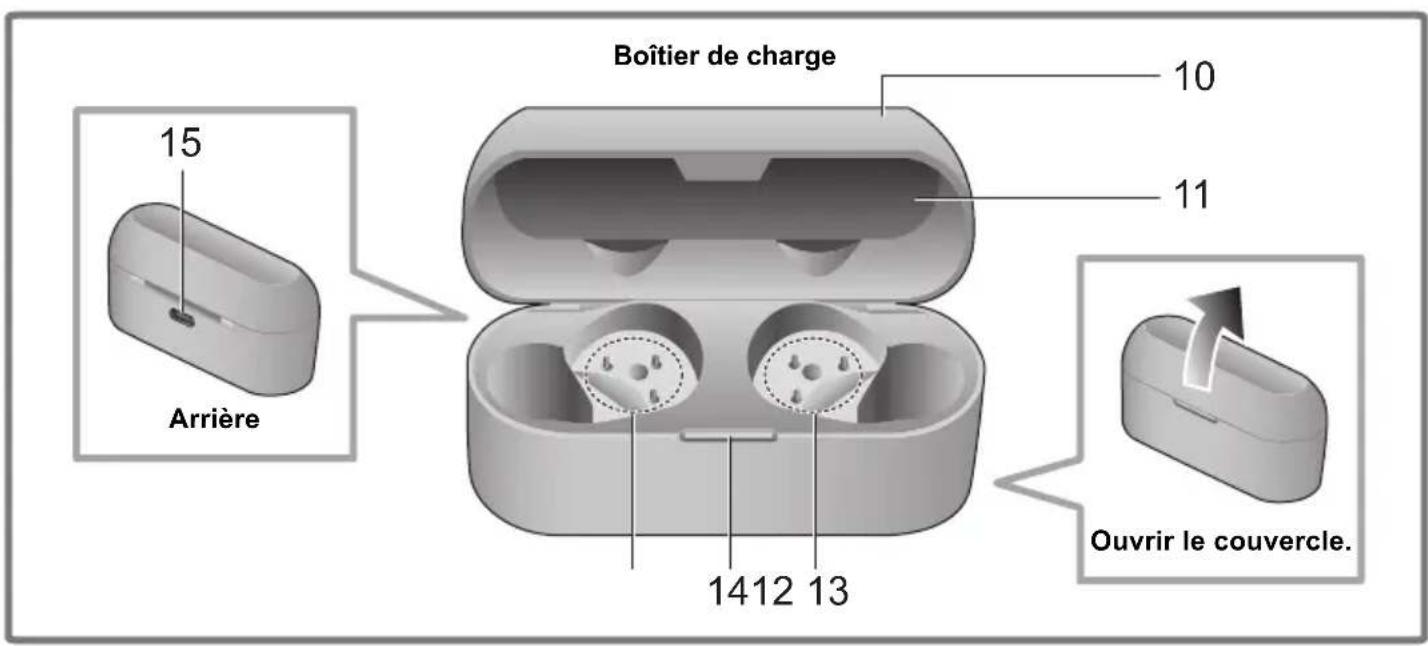 TECHNICS EAHAZ60 - Écouteur côté r (droit) - 1
