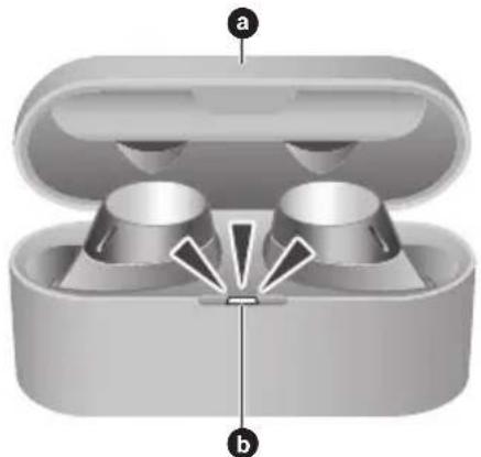 TECHNICS EAHAZ60 - Pour charger avec les écouteurs rangés dans le boitier de charge (cordon de charge USB non branché) - 1