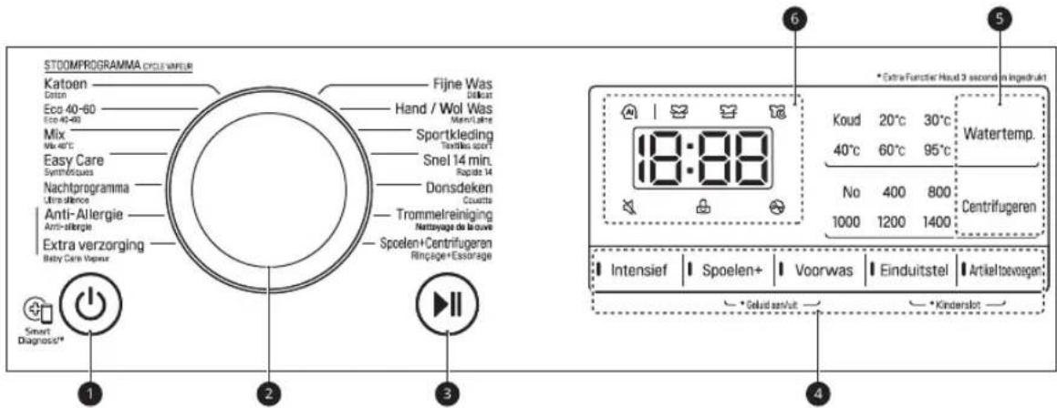 LG F4WV309S4E - Fin de cycle. - 6
