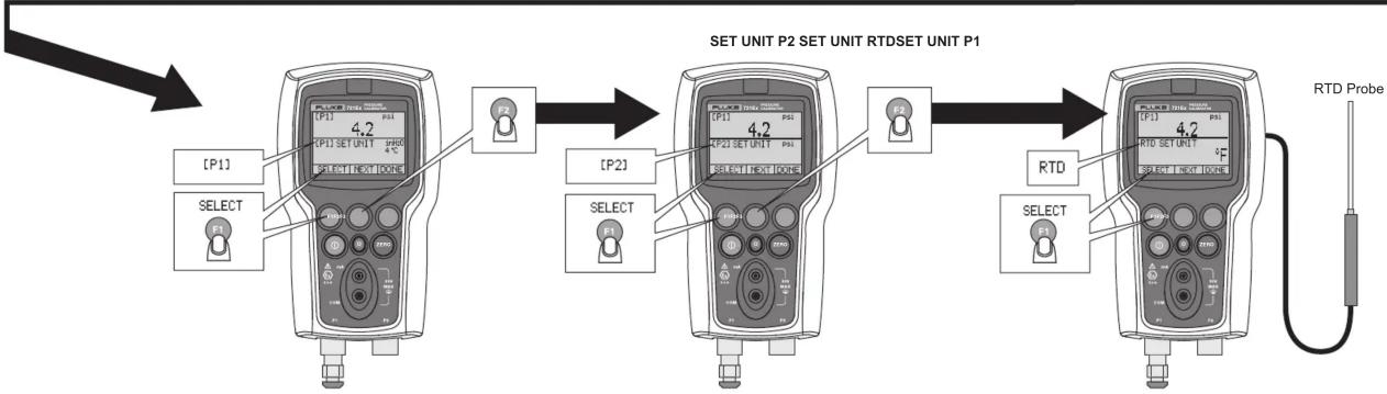 FLUKE 721Ex - Pressure Calibrator - 8