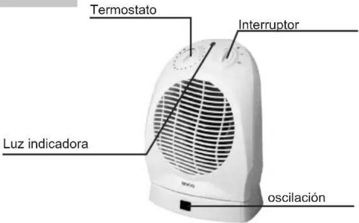 Sogo CALSS18320 - DESCRIPCIÓN DE LOS SÍMBOLOS - 2